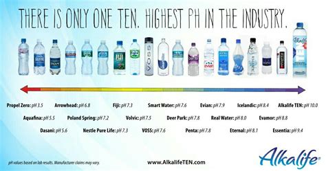 highest ph|highest ph water to drink.